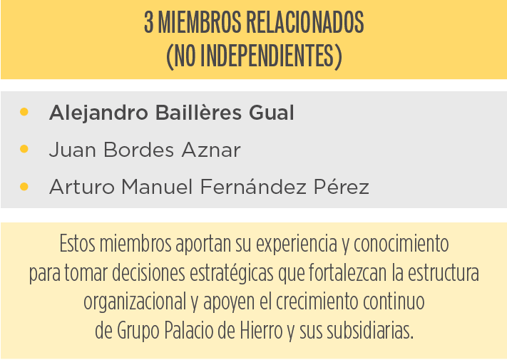 Tabla no independientes