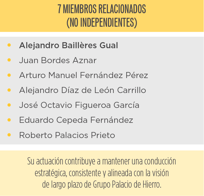 Tabla 7 no independientes