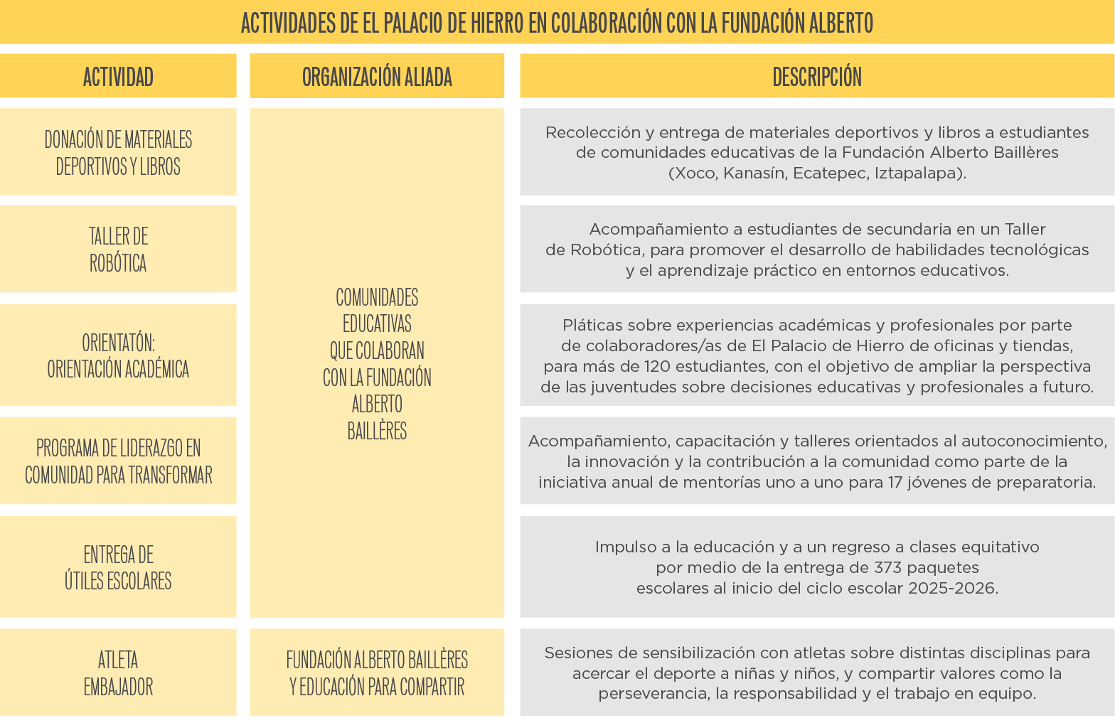 Tabla actividades palacio
