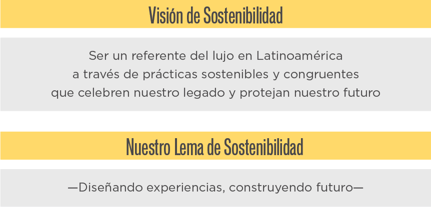 Tabla de vision