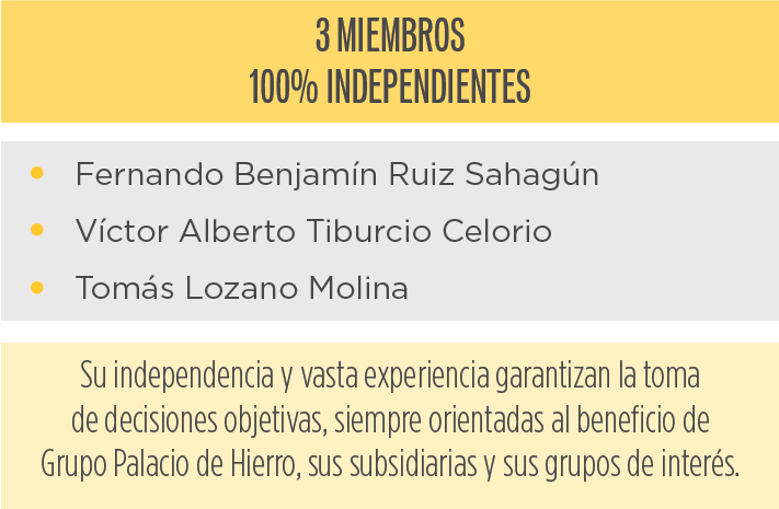Tabla 3 miembros